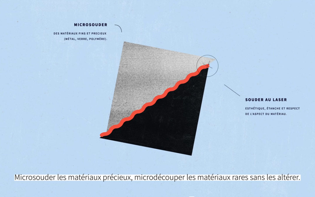 TEXTULASER